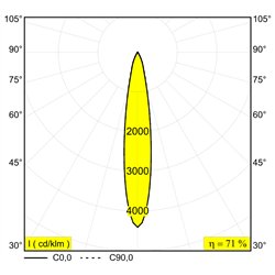 Delta Light M52 - Spy 66 Mdl