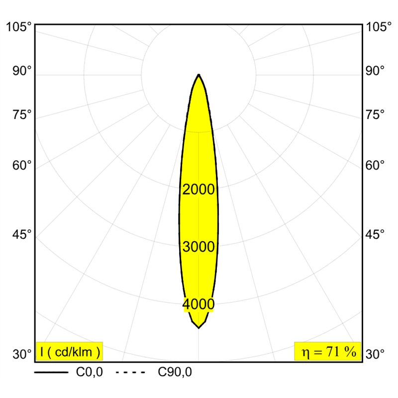 Delta Light M52 - Spy 66 Mdl