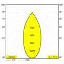 Delta Light M - MICROSPY 39 C MDL Trackverlichting