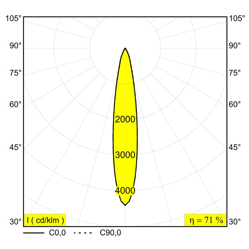 Delta Light Split-It Spy 66 Trackverlichting