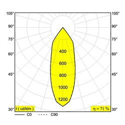 Delta Light BOXY R OK DIM8 Ceiling lamp