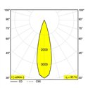 Delta Light XY180 S120 MINI Plafondlamp