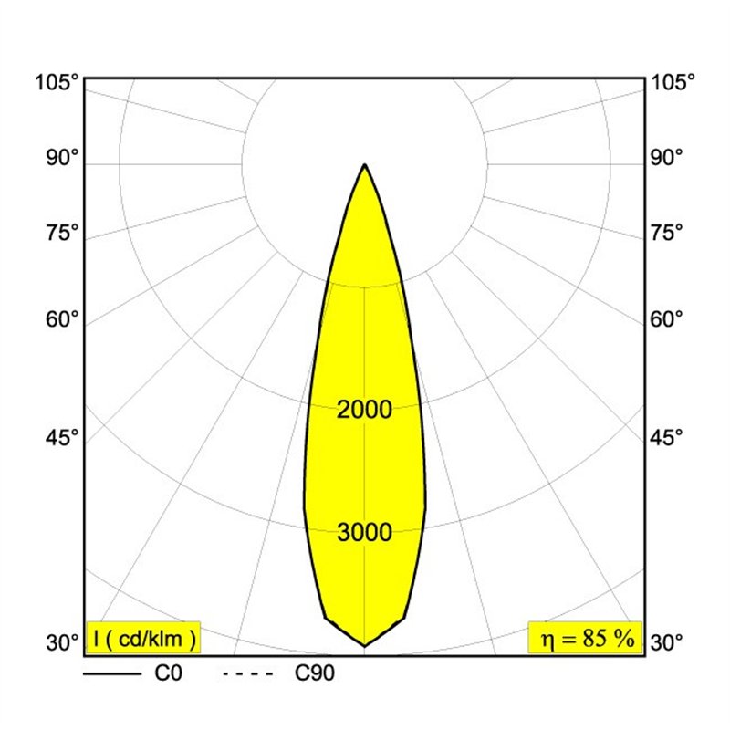 Delta Light XY180 S120 MINI Plafondlamp