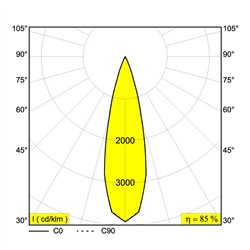 Delta Light XY180 S80 MINI Ceiling lamp