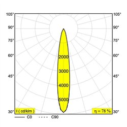 Delta Light DOT.COM L2 ON DIM8 Ceiling lamp
