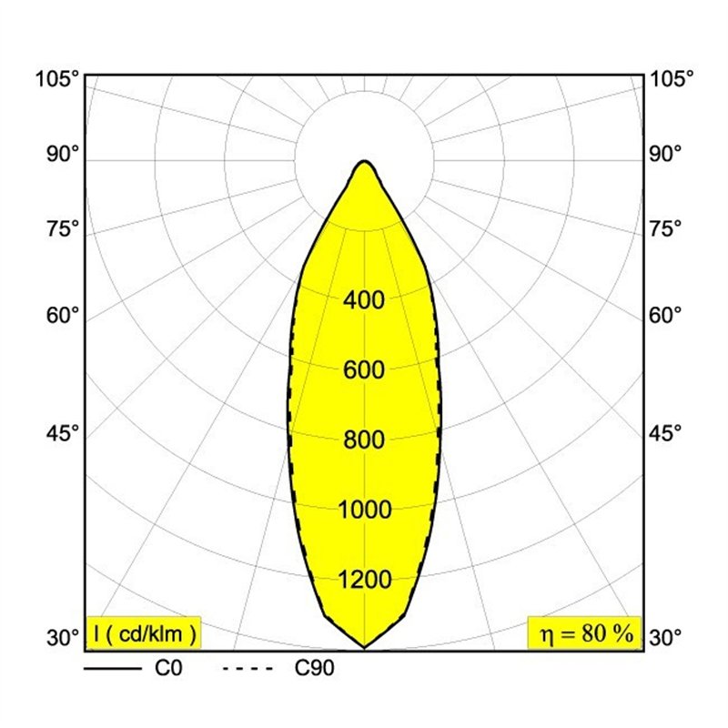 Delta Light BOXY L DIM8 Plafondlamp