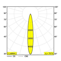 Delta Light NEEDLE 1 Ceiling lamp