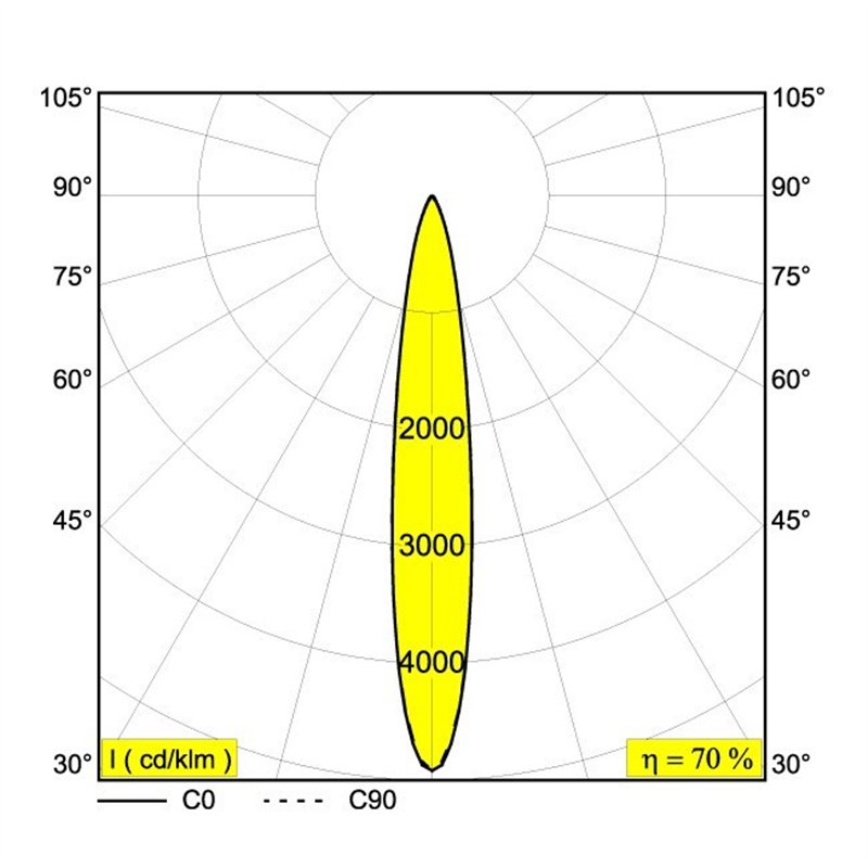 Delta Light NEEDLE 1 Plafondlamp
