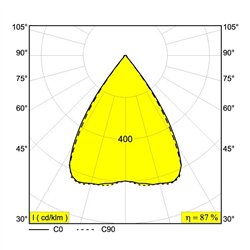 Delta Light INFORM SQ F200-7 Ceiling lamp