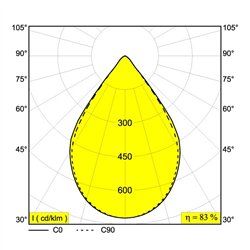 Delta Light INFORM R1+ DOWN DIM5 Ceiling lamp