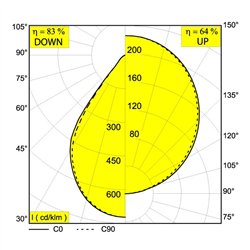 Delta Light INFORM R2 DOWN Ceiling lamp