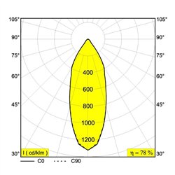 Delta Light BOXY R DIM8 Ceiling lamp