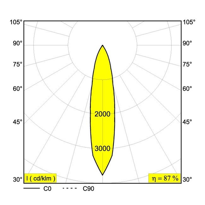 Delta Light BOXY XL R Plafondlamp