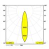 Delta Light BOXY XL R Ceiling lamp