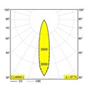 Delta Light BOXY XL S DIM1 Plafondlamp