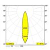 Delta Light BOXY XL S DIM1 Ceiling lamp