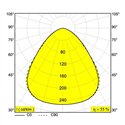 Delta Light DIRO SBL L ON Plafondlamp