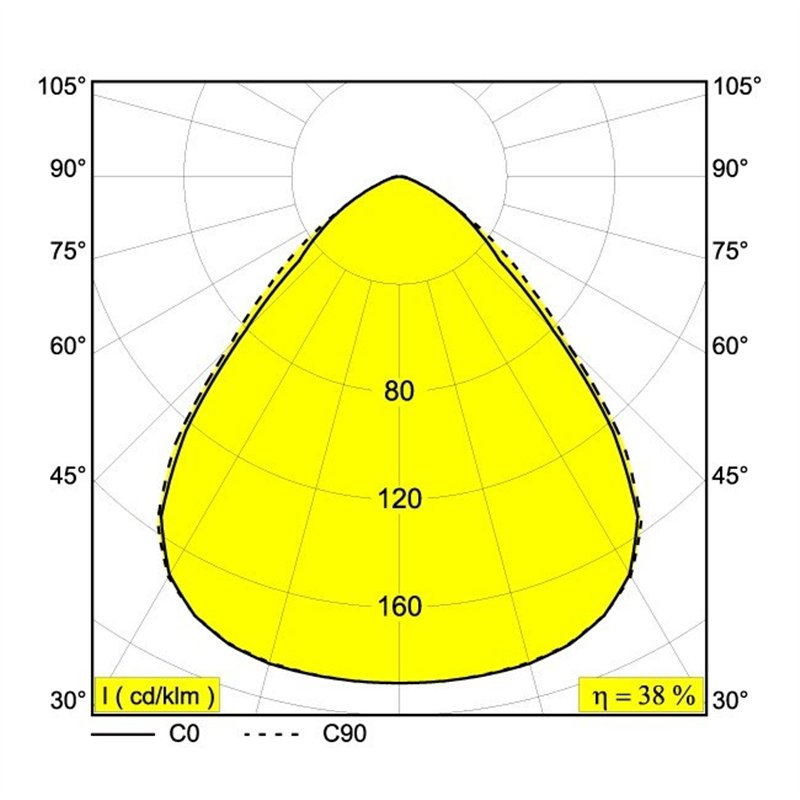Delta Light DIRO SBL S ON Plafondlamp