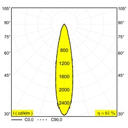 Delta Light ENTERO SQ-S X TW Built in spot
