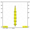 Delta Light ENTERO SQ-M X Built in spot