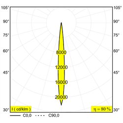 Delta Light ENTERO SQ-L X Built in spot