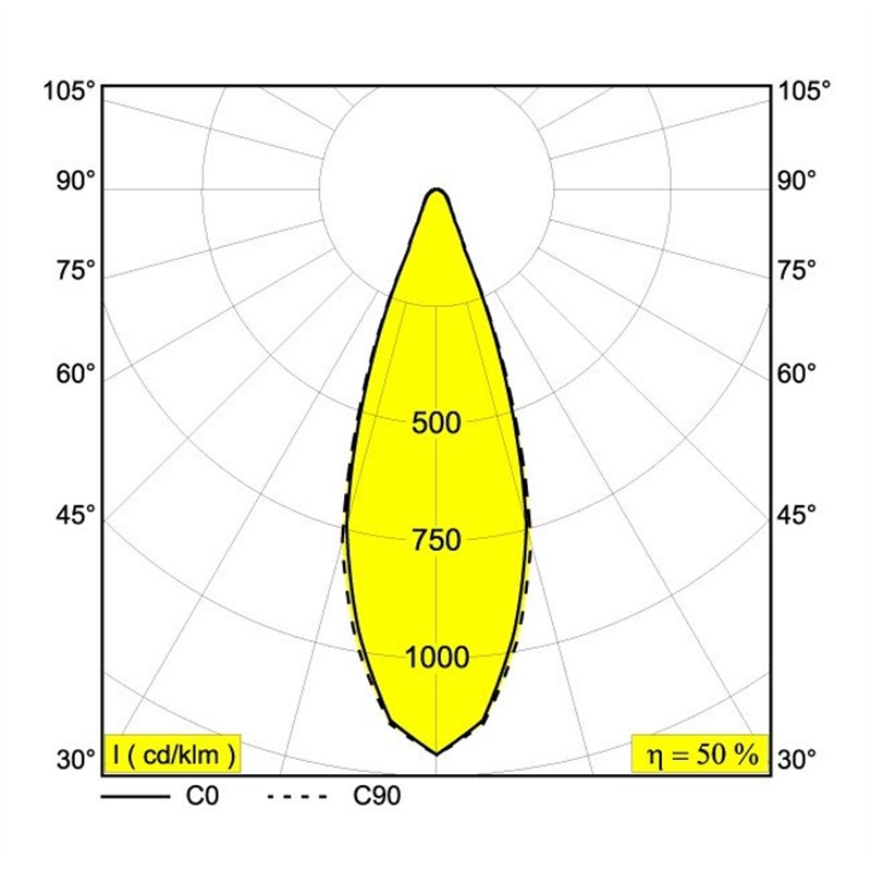 Delta Light HEDRA ON Plafondlamp