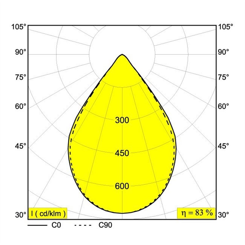 Delta Light INFORM R4 DOWN Plafondlamp