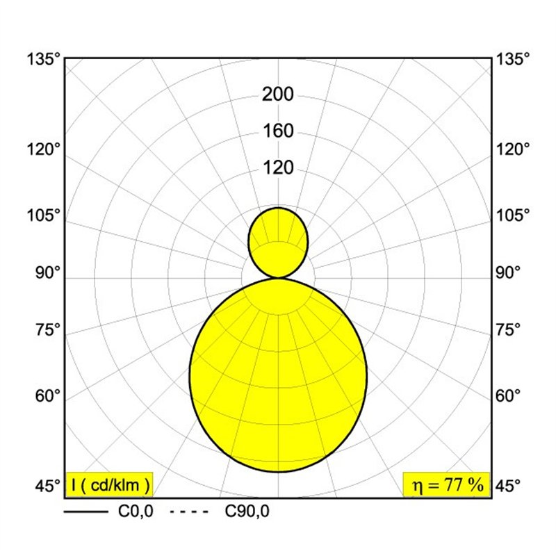 Delta Light MULTINOVA 30 DOWN-UP Plafondlamp / Hanglamp