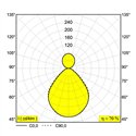Delta Light MULTINOVA 30 DOWN-UP PRISM Plafondlamp / Hanglamp