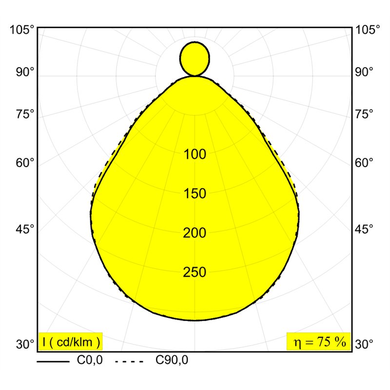 Delta Light MULTINOVA 55 DOWN-UP PRISM Plafondlamp / Hanglamp