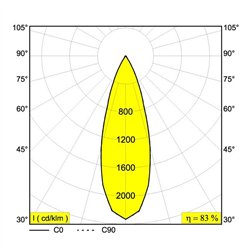 Delta Light QOBY X R DIM8 Ceiling lamp