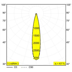 Delta Light SPY 39 L ON Ceiling lamp
