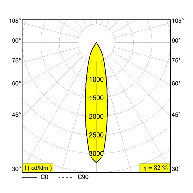 Delta Light SPY 39 ON 1 DIM8 Plafondlamp