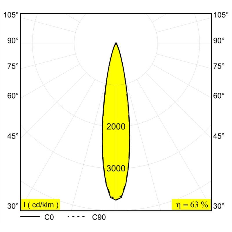 Delta Light SPY 52 ON Plafondlamp