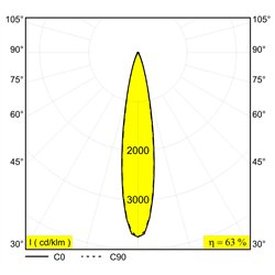 Delta Light SPY 52 ON TW Ceiling lamp