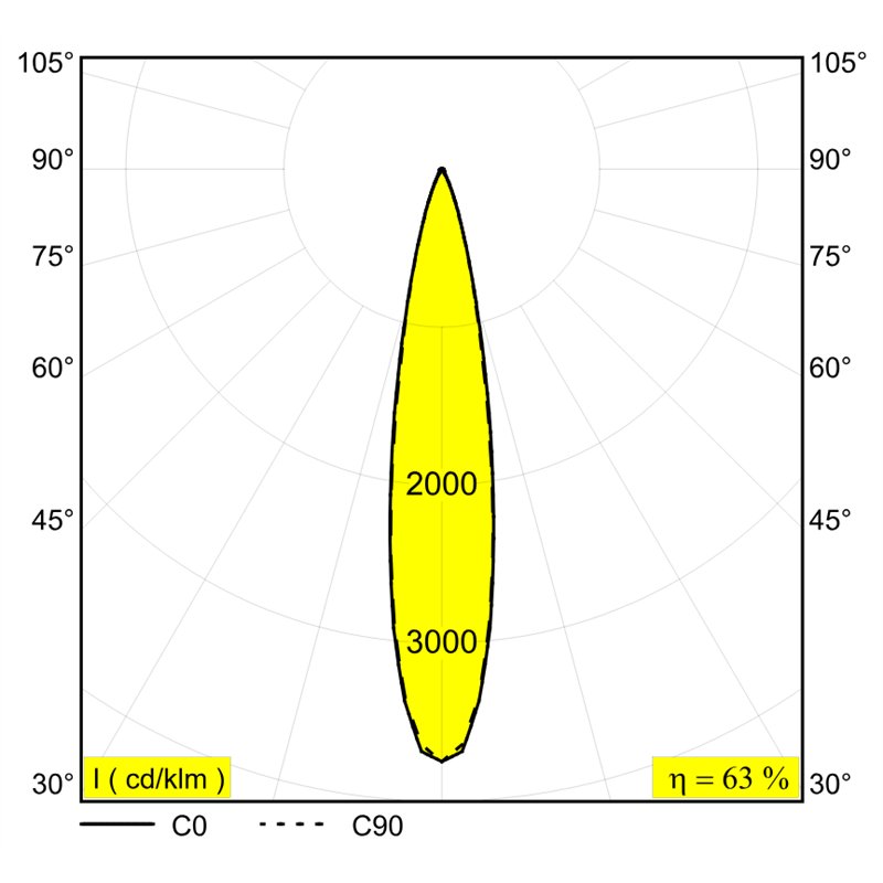 Delta Light SPY 52 ON TW Plafondlamp