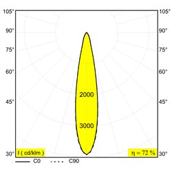 Delta Light SPY 90 ON DIM1 Ceiling lamp