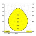 Delta Light SUPERNOVA FLAT 65 PRISMATIC Plafondlamp / Hanglamp