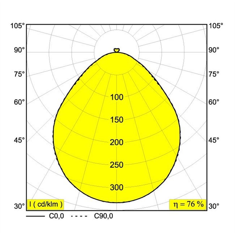Delta Light SUPERNOVA FLAT 65 PRISMATIC SMOOTH UP Plafondlamp / Hanglamp