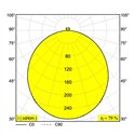 Delta Light SUPERNOVA FLAT 65 SMOOTH UP Plafondlamp / Hanglamp