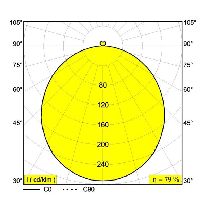 Delta Light SUPERNOVA FLAT 65 SMOOTH UP Plafondlamp / Hanglamp