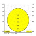 Delta Light SUPERNOVA FLAT 95 Plafondlamp / Hanglamp
