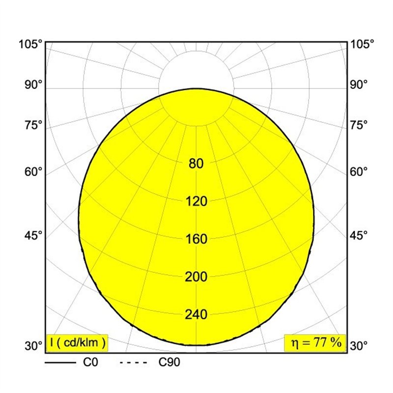 Delta Light SUPERNOVA FLAT 95 Plafondlamp / Hanglamp