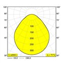 Delta Light SUPERNOVA FLAT 95 PRISMATIC Plafondlamp / Hanglamp