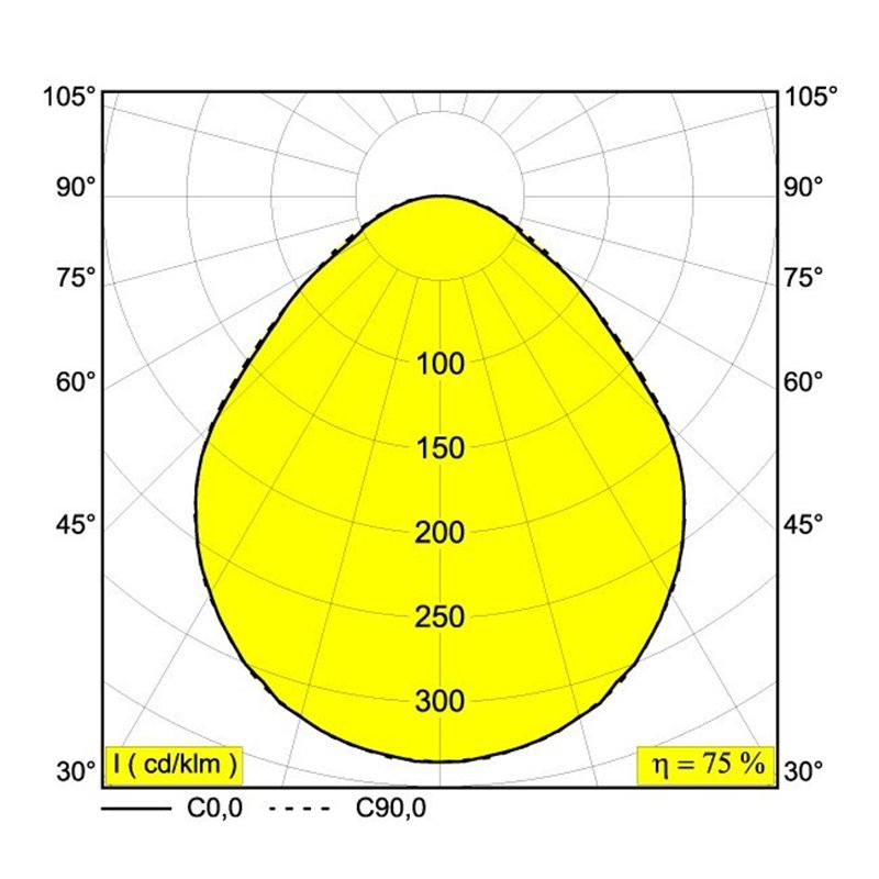 Delta Light SUPERNOVA FLAT 95 PRISMATIC Plafondlamp / Hanglamp