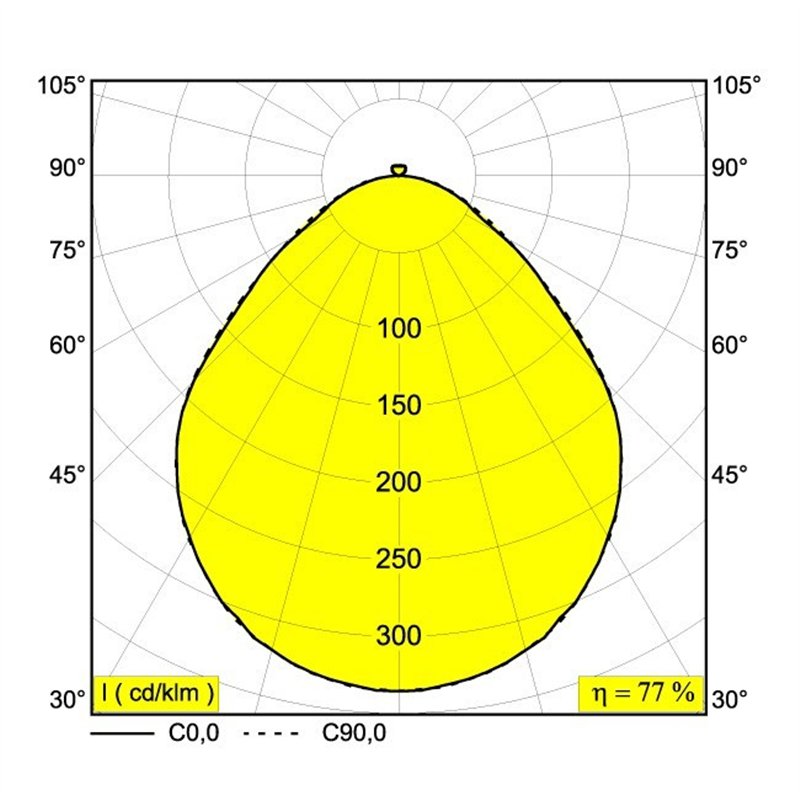 Delta Light SUPERNOVA FLAT 95 PRISMATIC SMOOTH UP Plafondlamp / Hanglamp