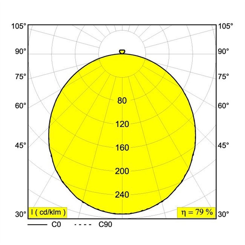 Delta Light SUPERNOVA FLAT 95 SMOOTH UP Plafondlamp / Hanglamp