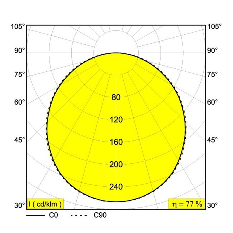 Delta Light SUPERNOVA LINE 125 Plafondlamp / Hanglamp