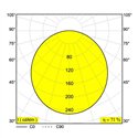 Delta Light SUPERNOVA LINE 65 Plafondlamp / Hanglamp