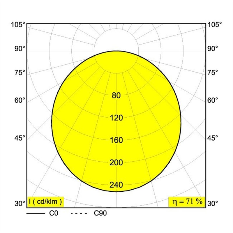 Delta Light SUPERNOVA LINE 65 Plafondlamp / Hanglamp